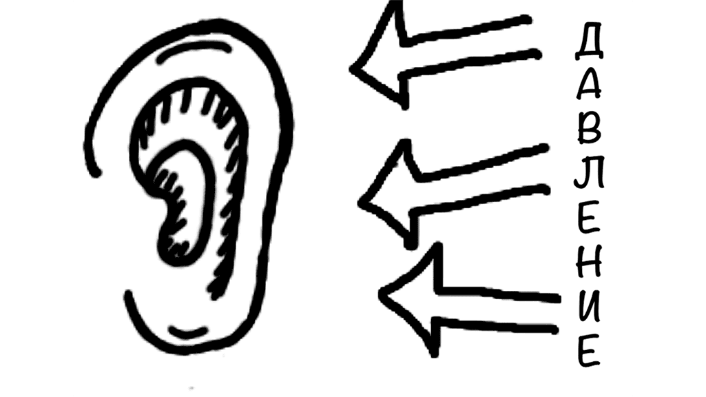 Давление на уши Давление на уши